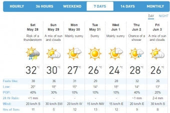 La météo Root Rescue est arrivée ! Jetez une ligne de vie à vos nouvelles plantations !