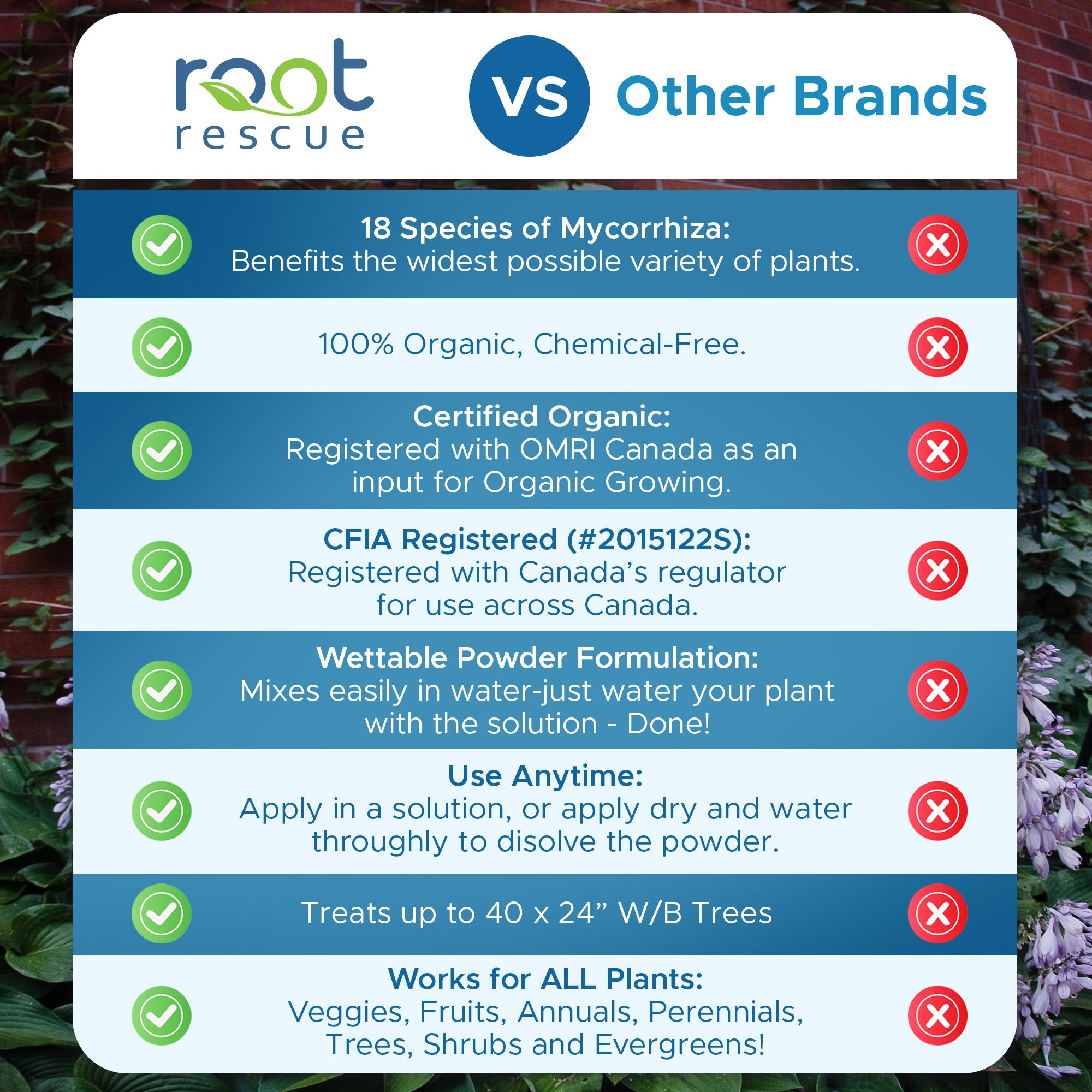 900 Gram Root Rescue Transplanter (Free Shipping)