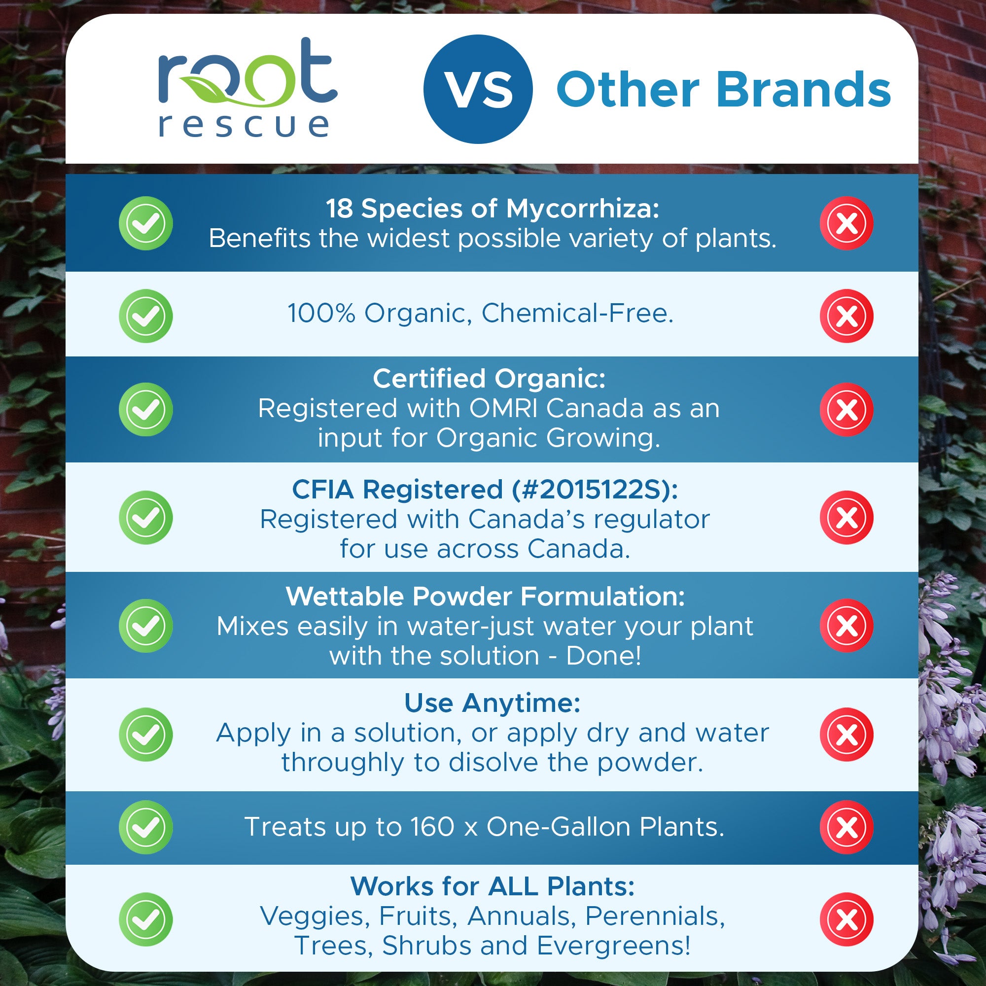180 Gram Root Rescue Transplanter (Free Shipping)